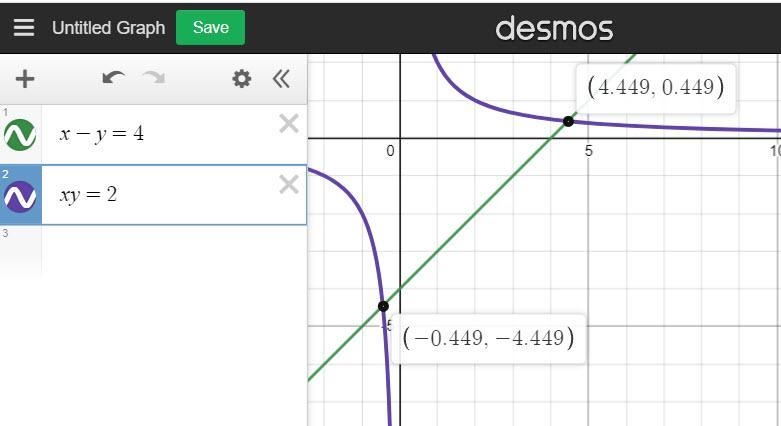 Solve the following system by graphing. X - y = 4 x y = 2 What is the solution of-example-2