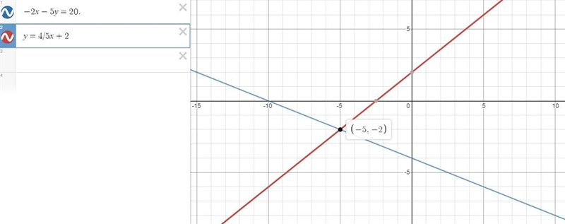 on your own paper graph the following equations. describe the graphs and give a solution-example-1