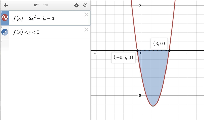 When is the graph of f (x) = 2x2 – 5x – 3 negative?​-example-1