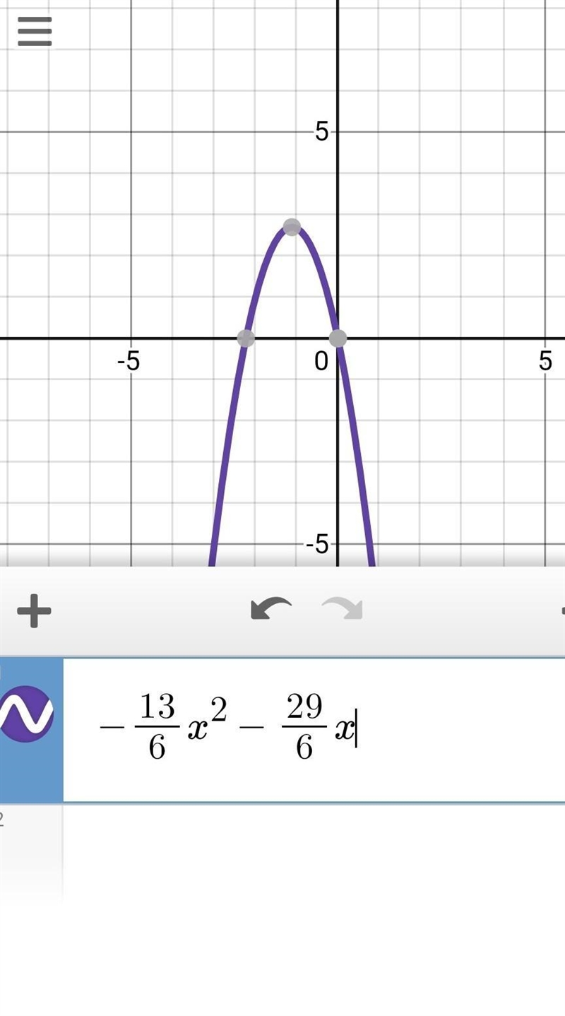 Consider the function f(x) defined by the finite set f(x)={(−2,5),(0,4),(1,−3)}. Graph-example-3