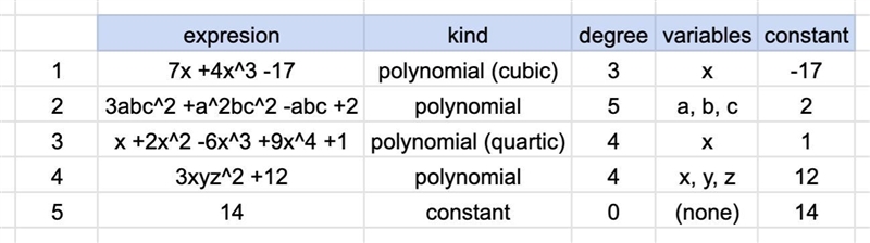 B. Identify the kind of algebraic expression and determine the degree, variables and-example-1