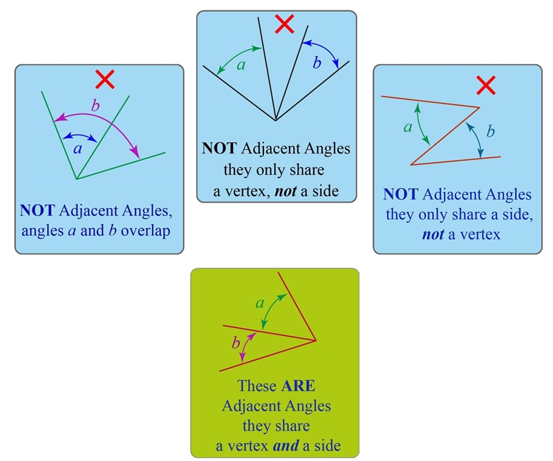 Which angles are adjacent angles?-example-1