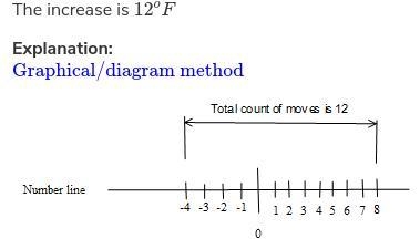 The temperature currently −4.574°F. A high-pressure front increases the temperature-example-1