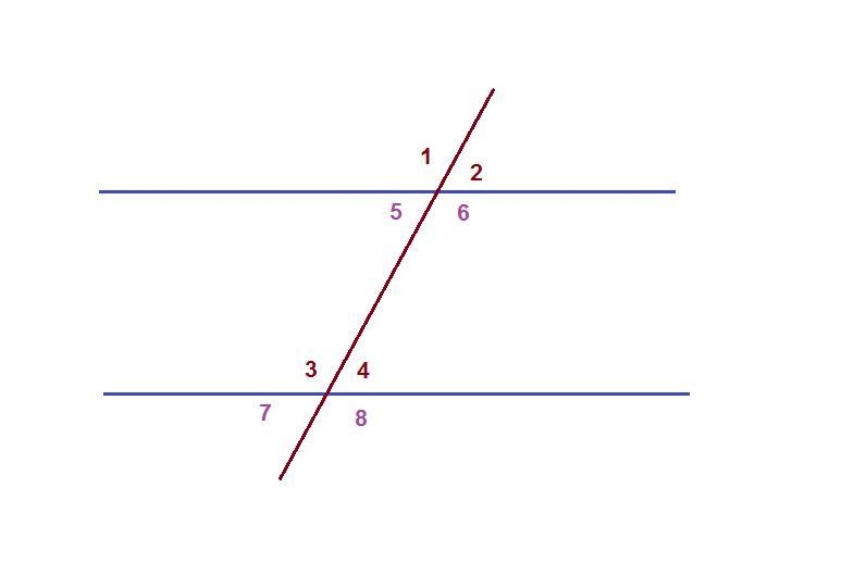 Two angles which are on opposite sides of the transversal and between the parallel-example-1