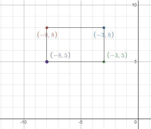 The upper-left coordinates on a rectangle are (-8,8), and the upper-right coordinates-example-1