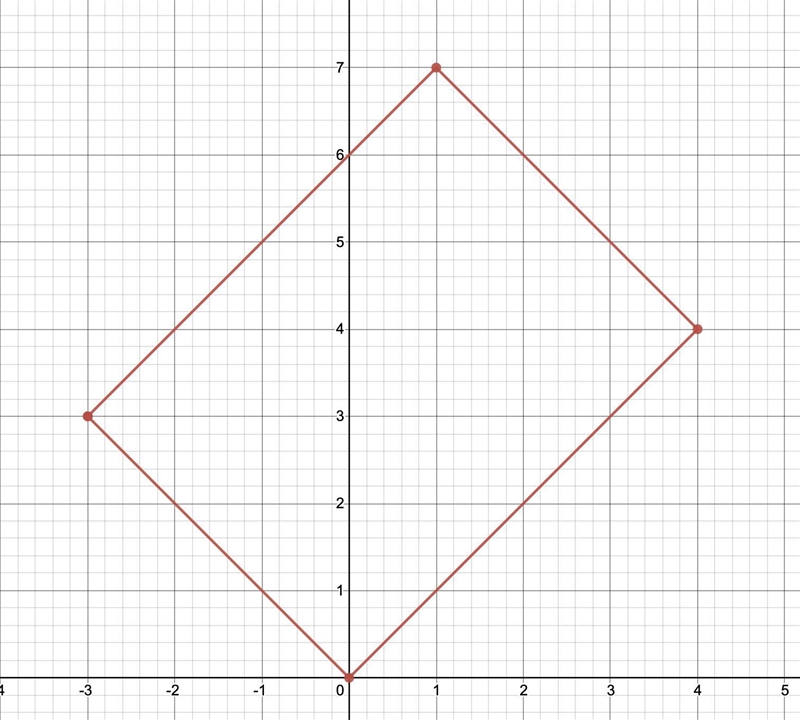 What is the best name for Quadrilateral ABCD given the points A(−3,3), B(1,7), C(4,4), and-example-1