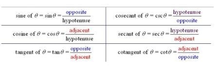 Which results from multiplying the six trigonometric functions? –3 –1 1 3-example-1