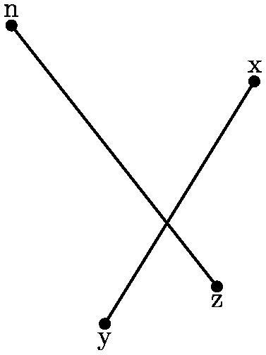 If two planes intersect, then their intersection is a point true or false-example-1