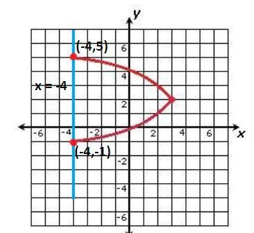 Which of the following best describes the graph above? A. neither a relation nor a-example-1