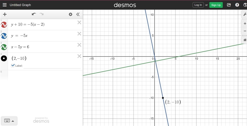 Find the equation of the line the line is perpendicular to the graph of x - 5y=6 and-example-1