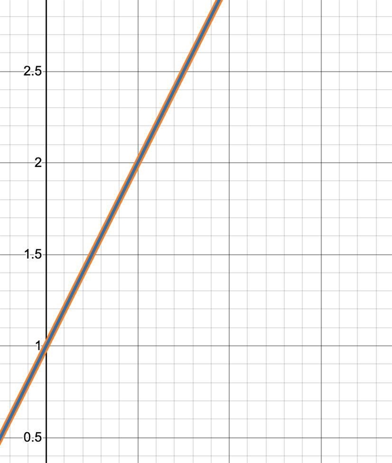 Extension: Is it possible for two linear equations to have more than one solution-example-1