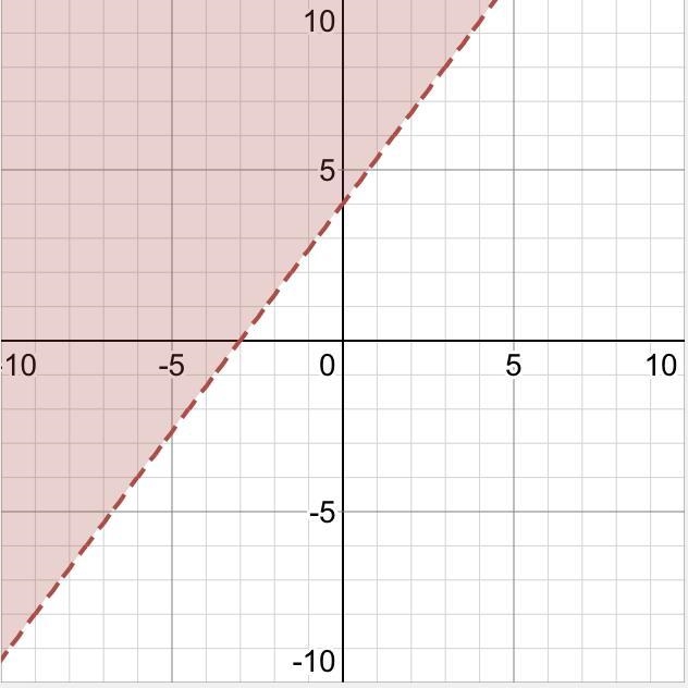 Draw the grid of 3y- 4x=12-example-1