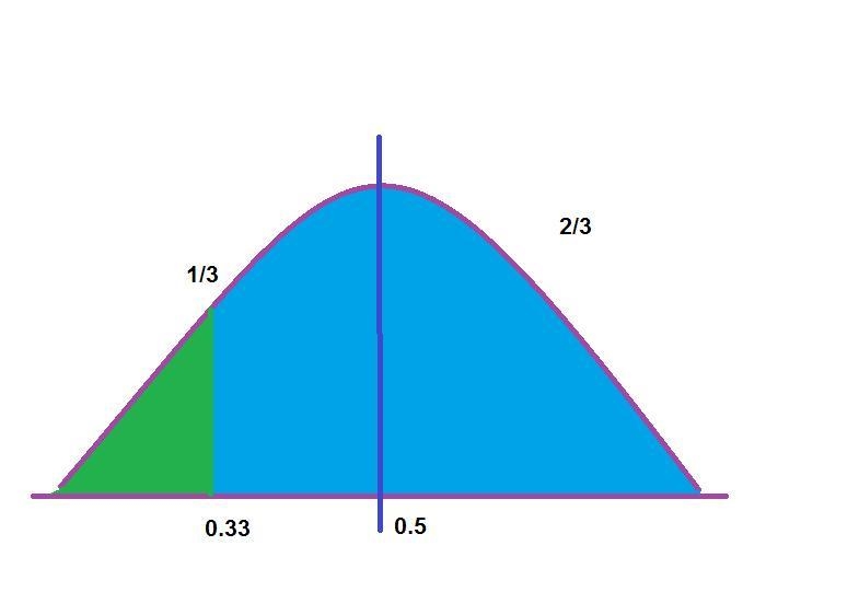 Suppose over several years of offering AP Statistics, a high school finds that final-example-1