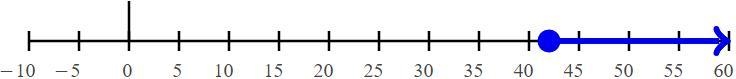 Which value is a solution to the inequality 13 – x ≤ –29?-example-1