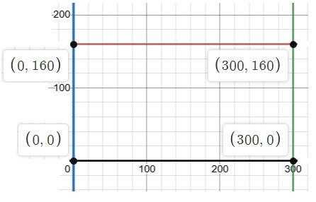 A football field is a rectangle measuring 300 ft by 160 ft. each unit on a coordinate-example-1