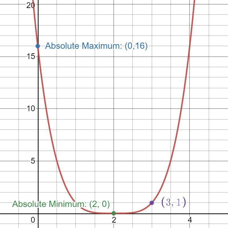 Determine the location and values of the absolute maximum and absolute minimum of-example-1