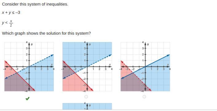 Consider this system of inequalities. x + y ≤ –3 y < StartFraction x Over 2 EndFraction-example-1