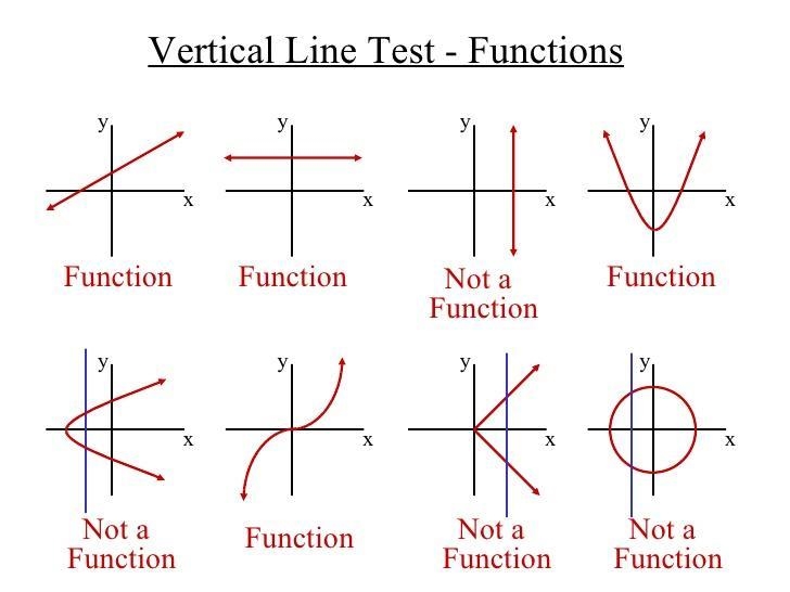 Does this line represent a function? Yes or no-example-1