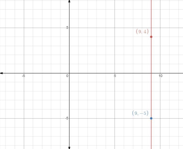 What is the slope of the line that passes through the points (9,4) and (9, -5)? Write-example-1