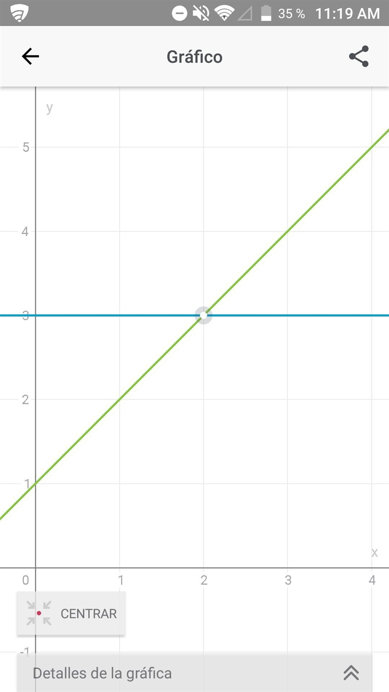 Solve the system by graphing. y = -2 + 5 y = x +1-example-1