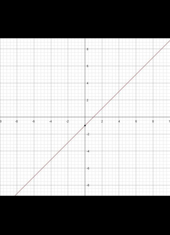 Which graph represents the function y - 3 = 3 (x - 4)?-example-1