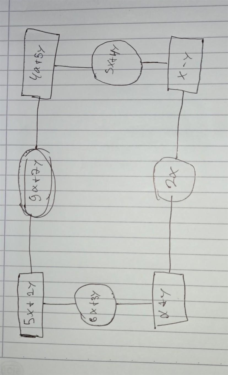 in the diagram below, the expression in each circle is the result of the sun of the-example-1