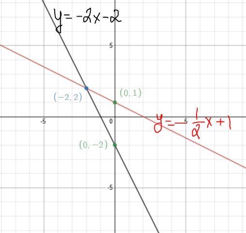 Then after you graph what is the ordered pair (x,y)-example-1