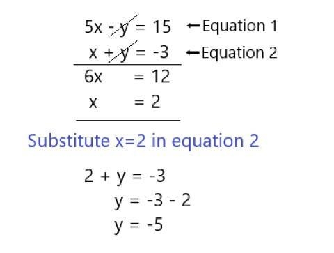 Solve the following simultaneous equations: (Eliminations Method) 5x – y = 15​​​​ x-example-1