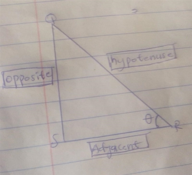 Place the vocabulary words on the diagram to correctly identify the opposite, adjacent-example-1