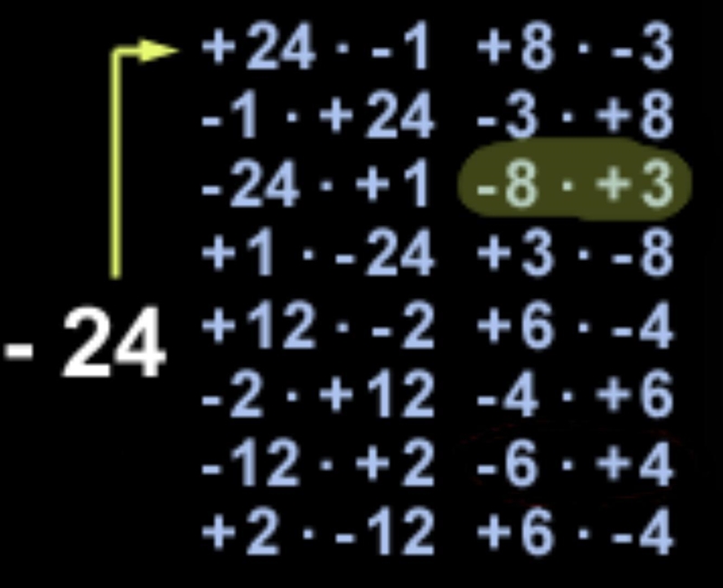 Which factors of -24 will give you a sum of -5?​-example-1