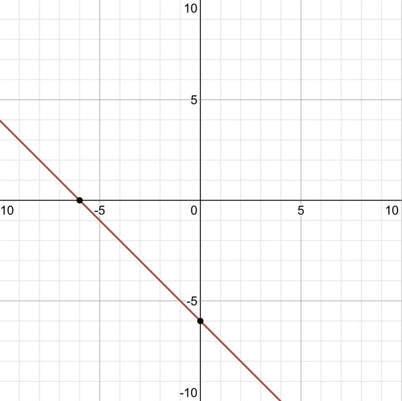 Sike this system of equations by graphing . First graph the equations and then type-example-1