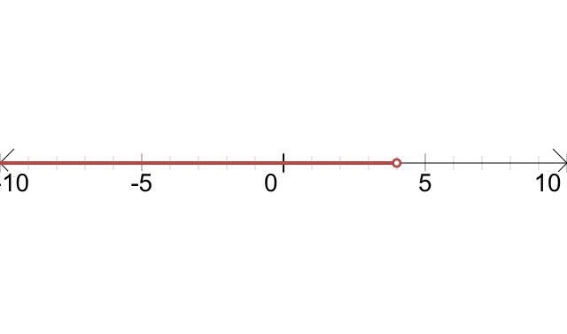 Solve each inequality and graph its solution. -5 - 2x > -13-example-1