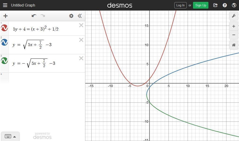 Which equation is the inverse of 5y+4= (x+37 + 2? O y=z28++ O y = 32, 5x + 7 / 054-4--4x-example-2