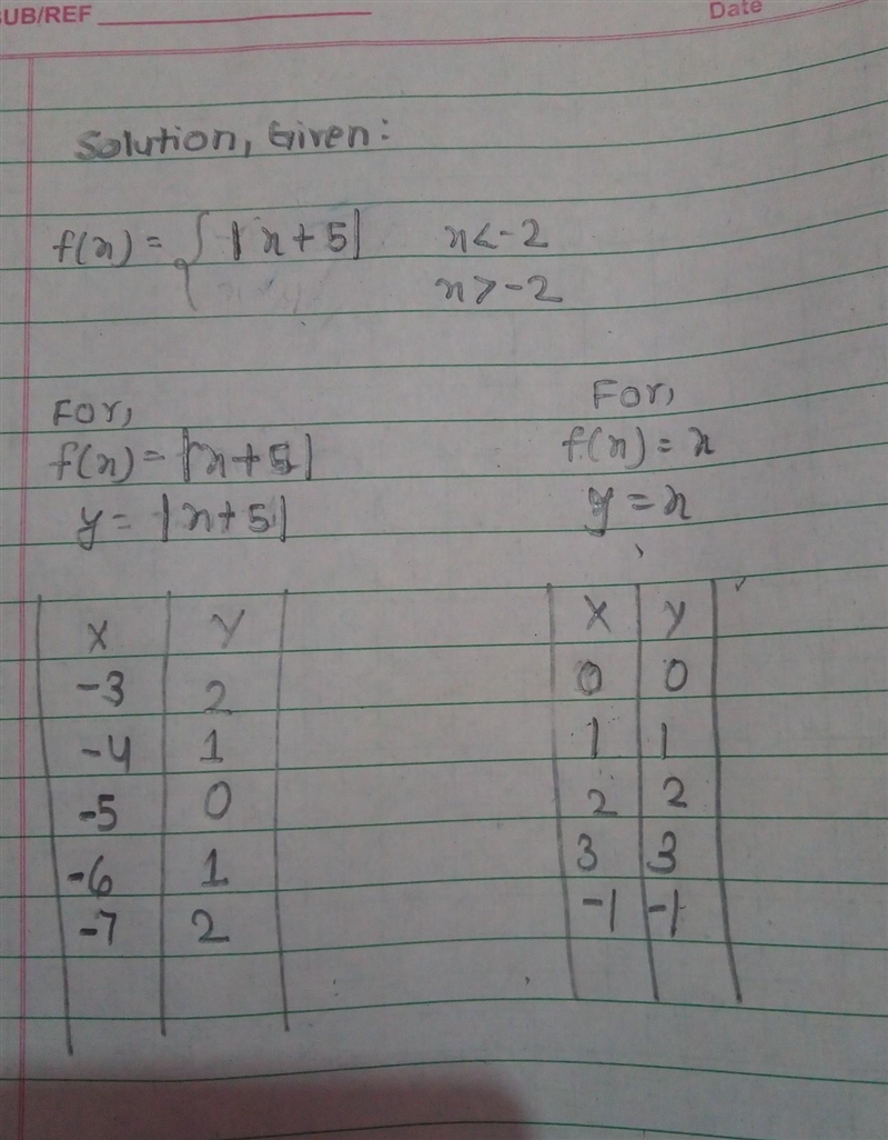 Graph the piecewise function given below. i need help please someone help me-example-1