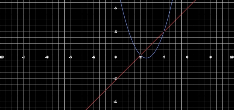 On a piece of paper, graph this system of equations. y = x – 2 y = x2 – 5x + 6 Then-example-1