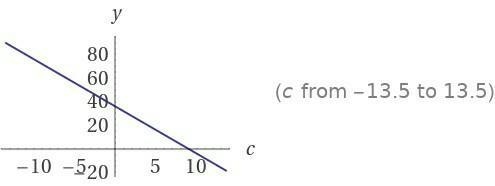 36-4c = ( ) the homework is due in tomorrow plEaSe hElp ​-example-2