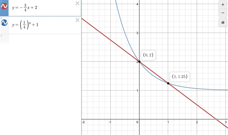 The equations y=-3/4x +2 and y (1/4) x +1 are shown of the graph at what x-values-example-1