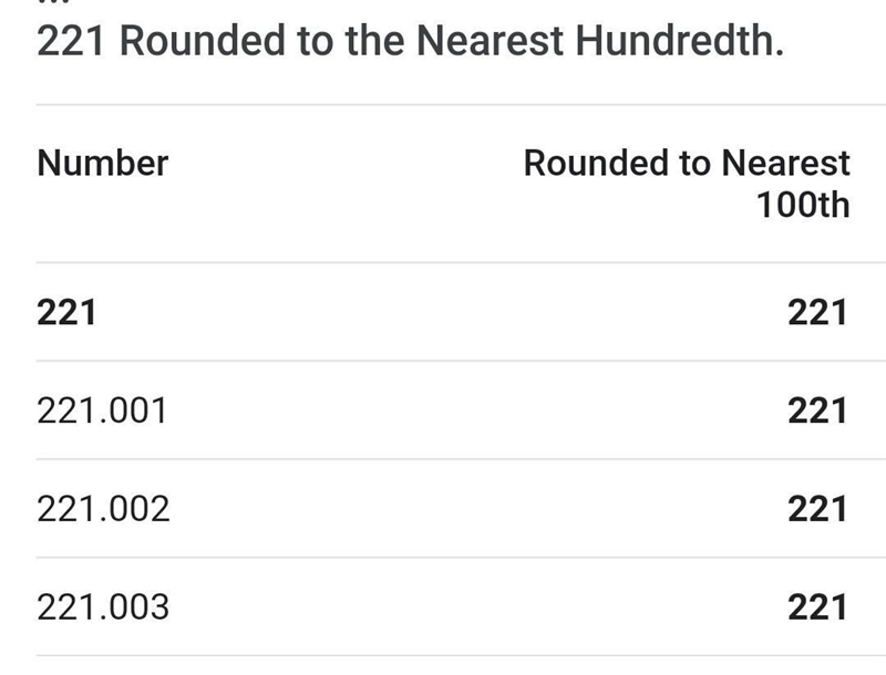 Round off to nearest 100 to 221​-example-1