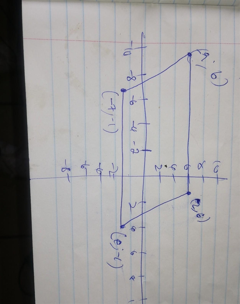 P (-2,6), Q (9,6), R (7, -1), S (-4, -1) are the vertices of a quadrilateral. i) Using-example-2