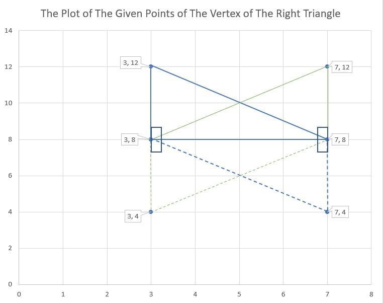 Oliver has created a plot of his backyard on the given coordinate plane, so that each-example-1