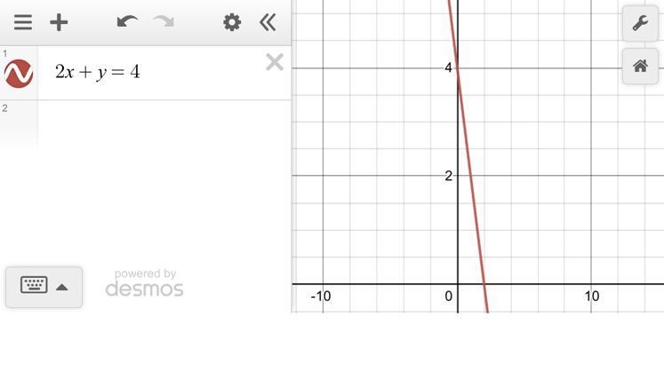 A line is defined by the equation 2x + y = 4. Which shows the graph of this line? Edge-example-1