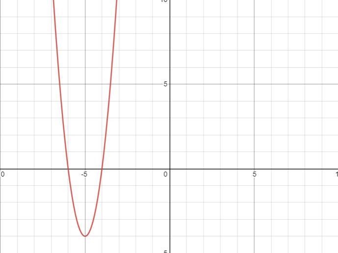 PLS GRAPH THE EQUATION!!-example-1