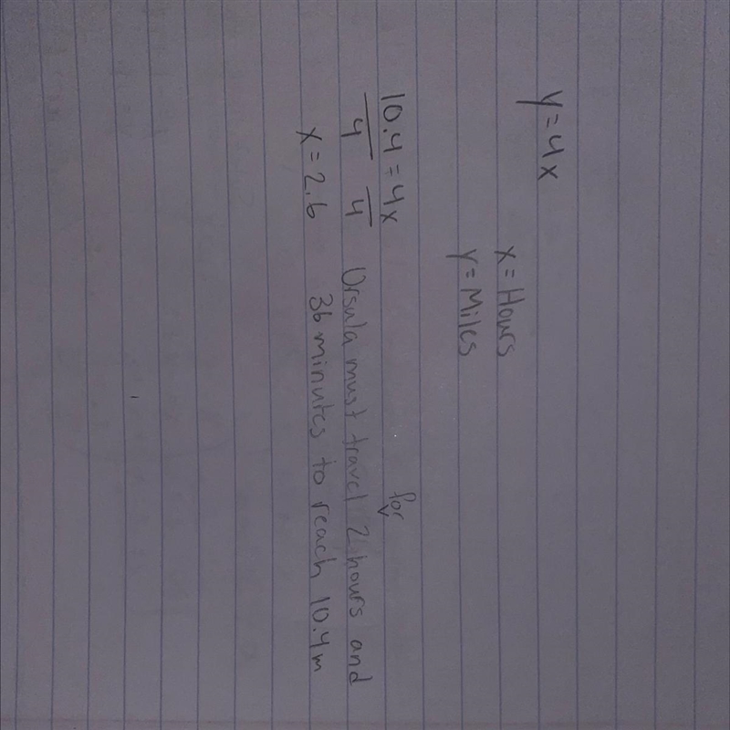 Ursula likes to kayak. She uses the equation y=4x to calculate how far she has traveled-example-1