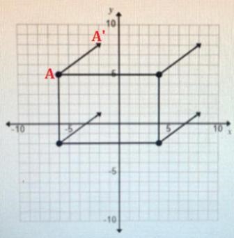 Which function rule for points would create the translation shown above? (x, y) + (x-example-1