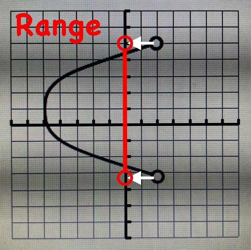 How do I write inequality notation from this graph?-example-2