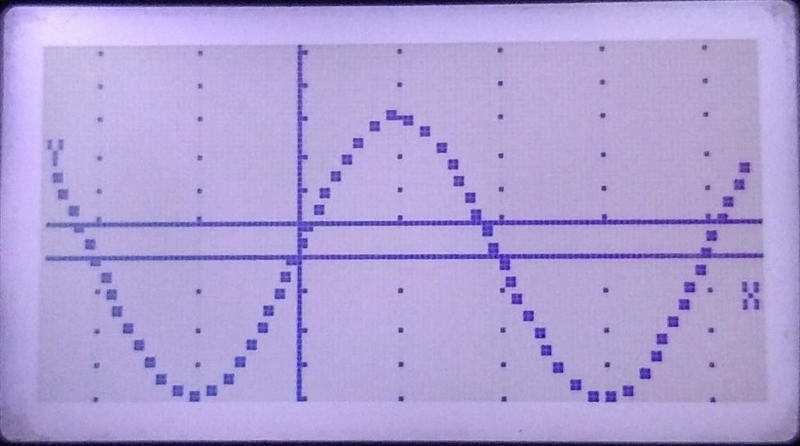 What is the equation of the trigonometric graph.-example-2