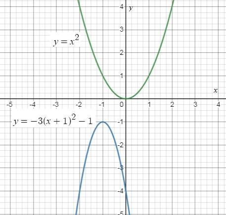 How does graph y=-3(x+1)2 -1 transforms from the parent function y=x^2?-example-1