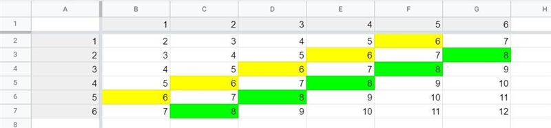 Two number cubes each have sides labeled 1 to 6. Ann rolls both number cubes. On the-example-1