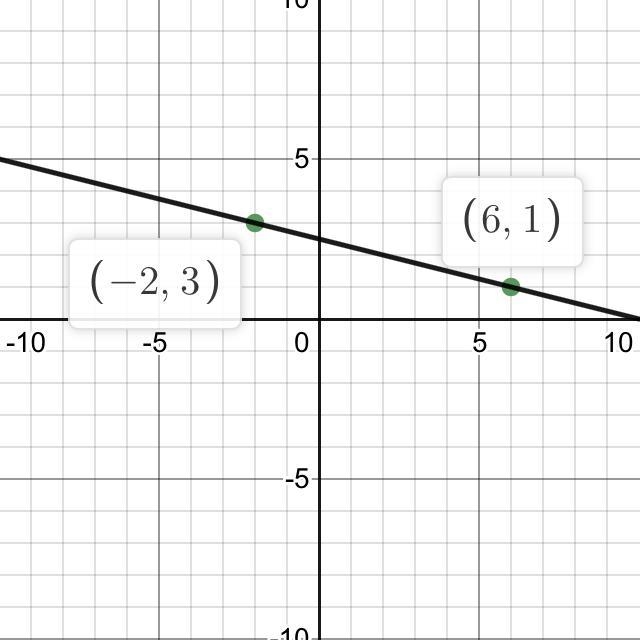 I will mark you if you help me Write the equation for each linear function in either-example-1