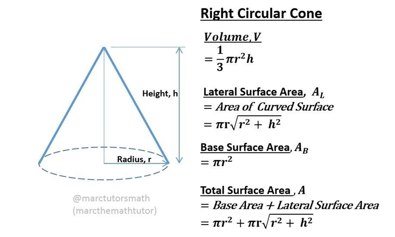 Find the volume of the cone. h= 10 cm Q r = 3cm-example-1